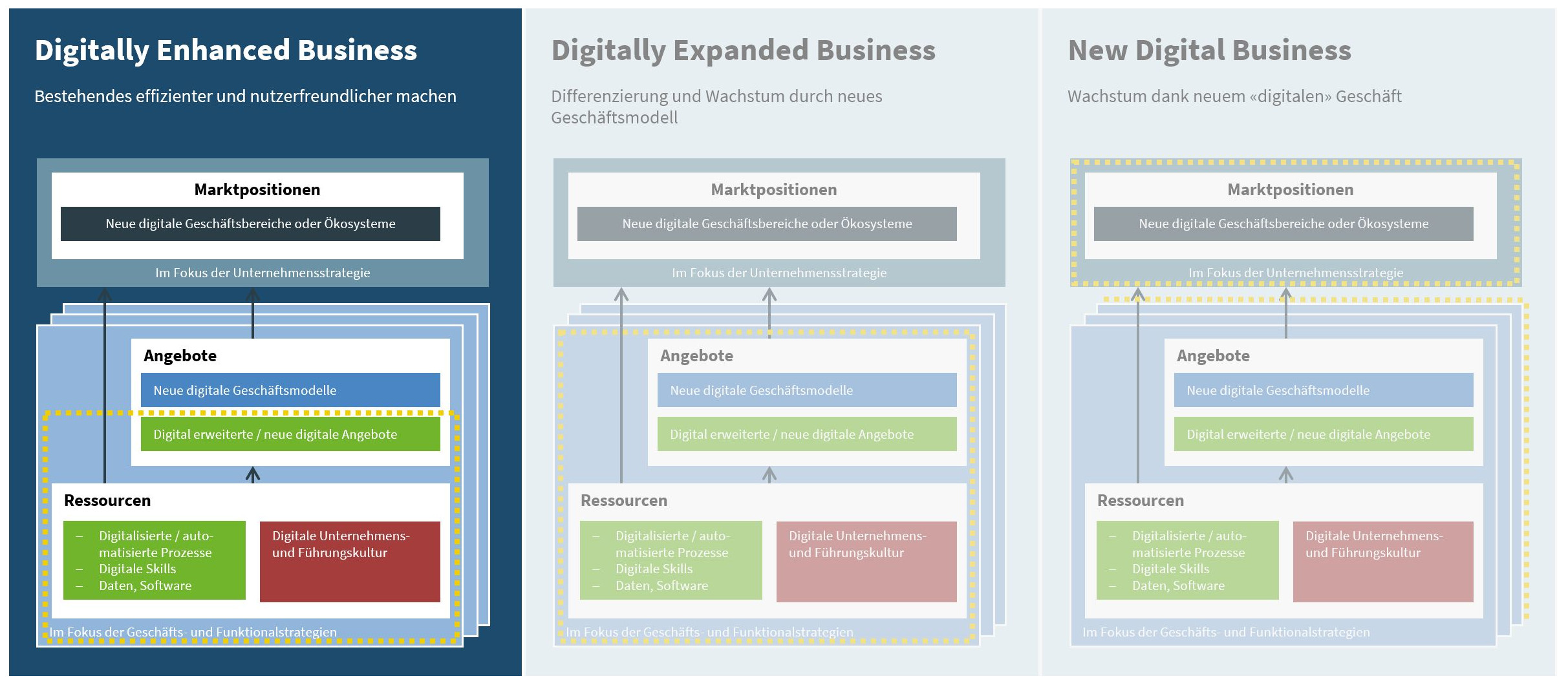 Digitally Enhanced Business