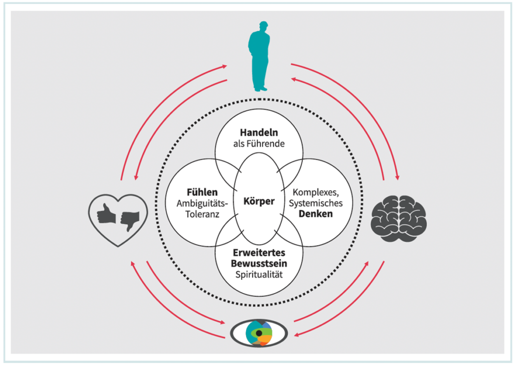 Interculturing Mindset